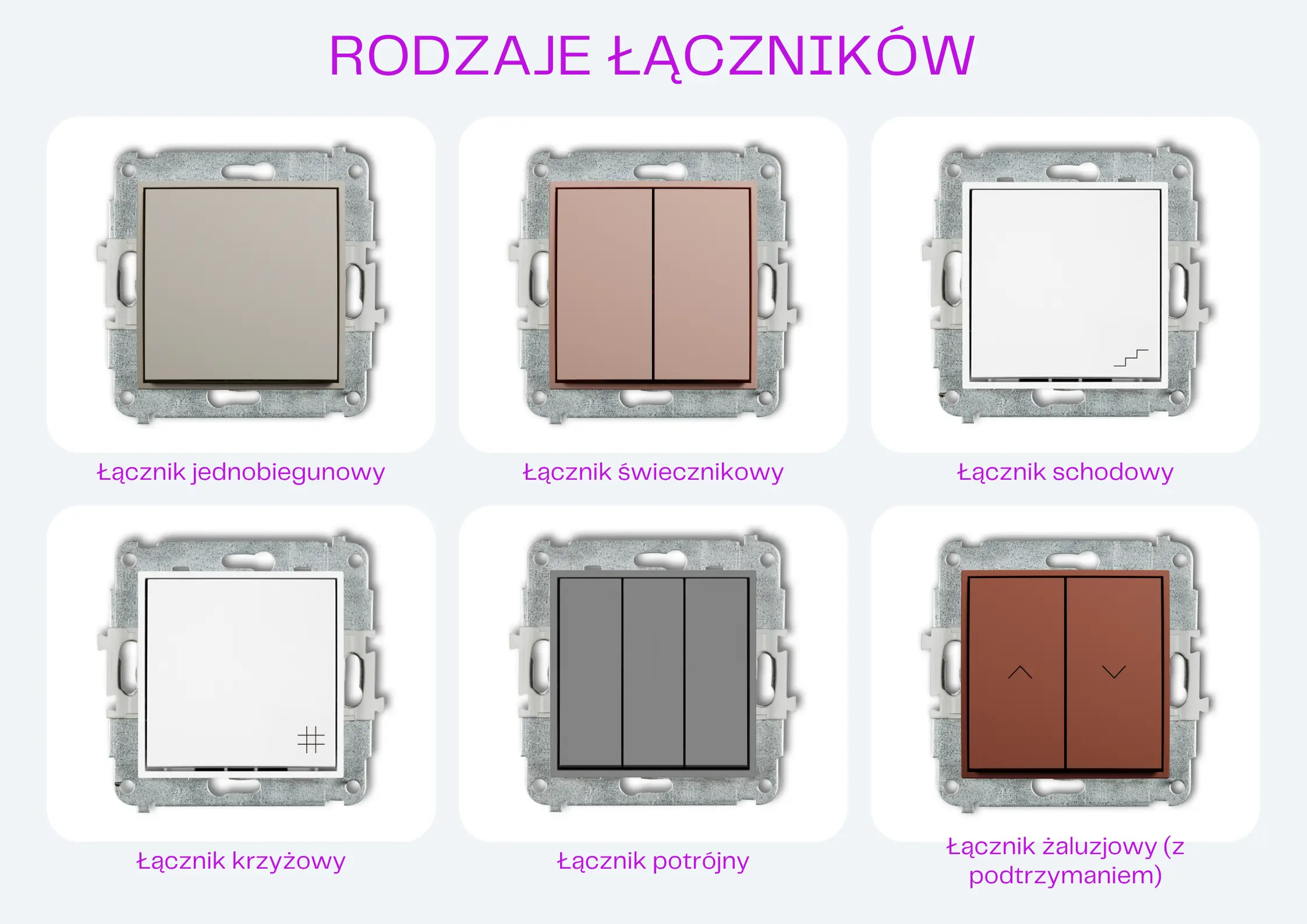 Rodzaje łączników