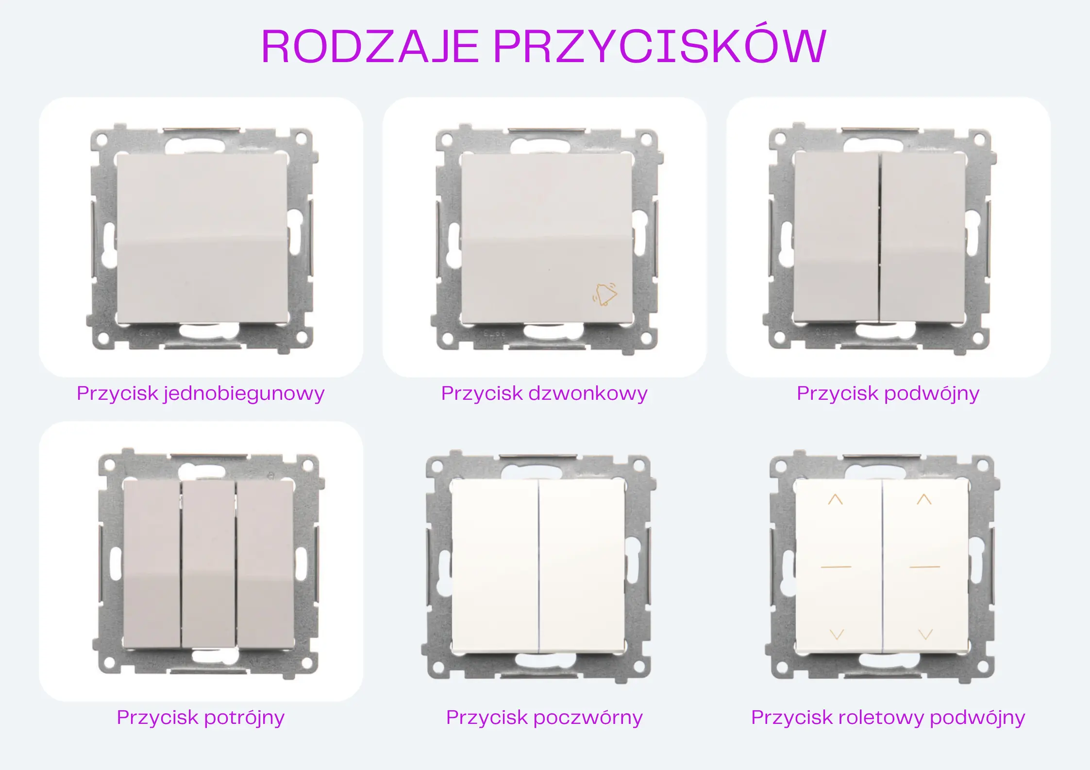 Rodzaje przycisków